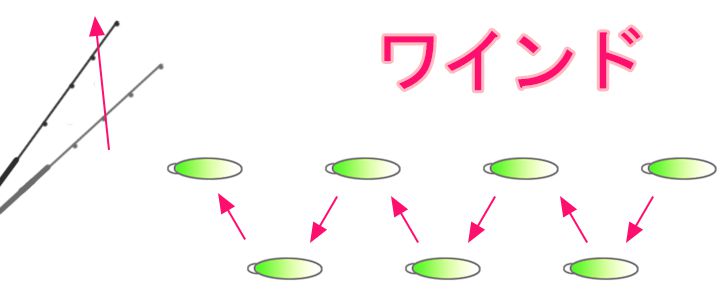 シーバスを釣るためのルアーアクション 動かし方 を画像で解説 Angler Angler